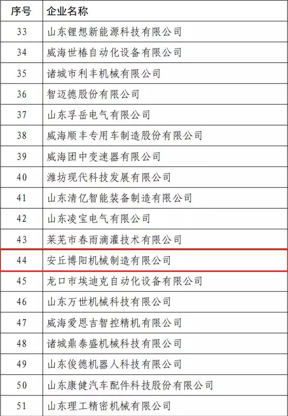 博陽機械獲得第八屆中國創(chuàng)新創(chuàng)業(yè)大賽(山東賽區(qū))