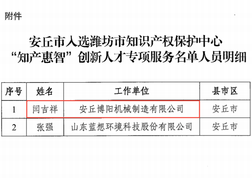 博陽機(jī)械董事長閆吉祥入選濰坊市知識產(chǎn)權(quán)保護(hù)中心“知產(chǎn)惠智”創(chuàng)新人才專項服務(wù)名單