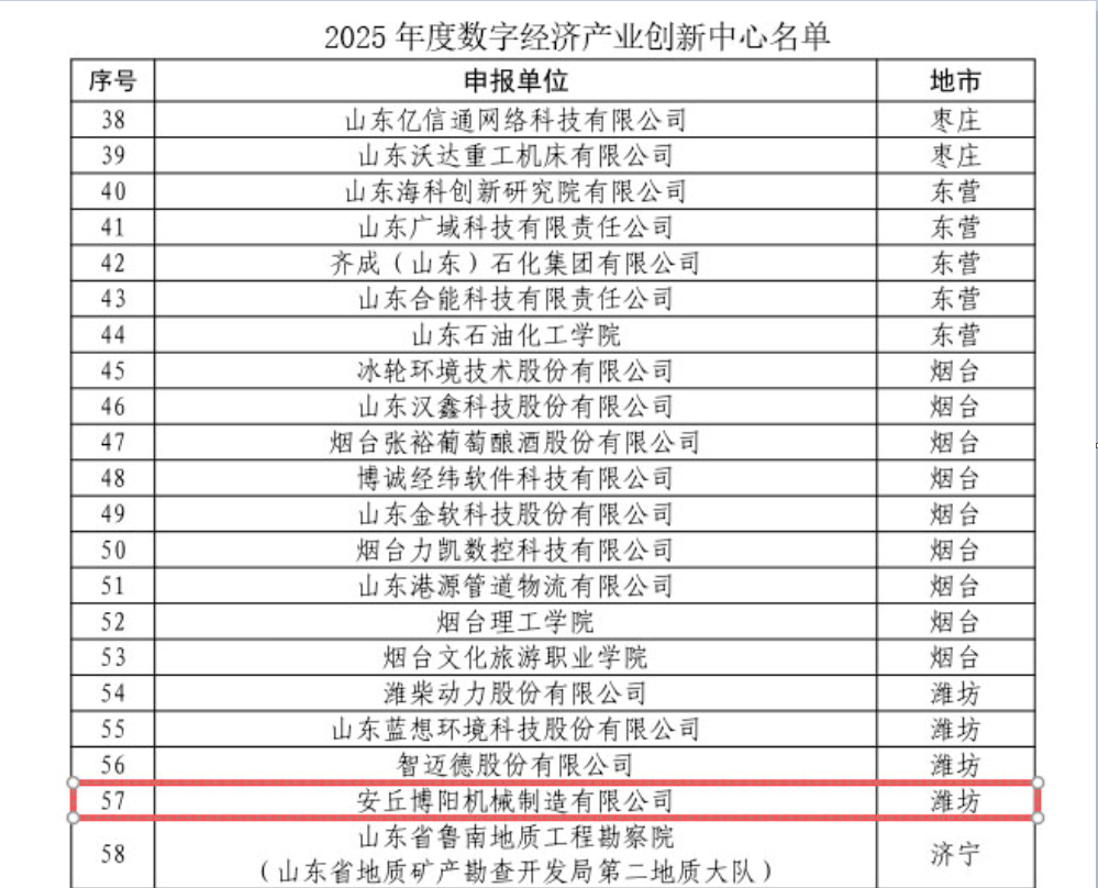 博陽機械入選2025年度數(shù)字經(jīng)濟產(chǎn)業(yè)創(chuàng)新中心名單
